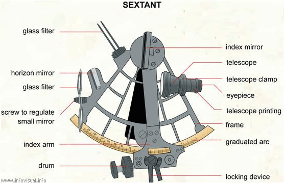 SEXTANT